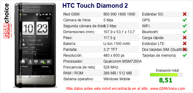 HTC Touch Diamond 2 Datos técnicos del móvil 