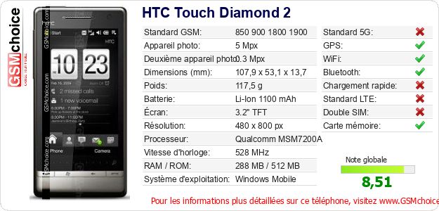 HTC Touch Diamond 2 Fiche technique