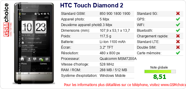 HTC Touch Diamond 2 Fiche technique
