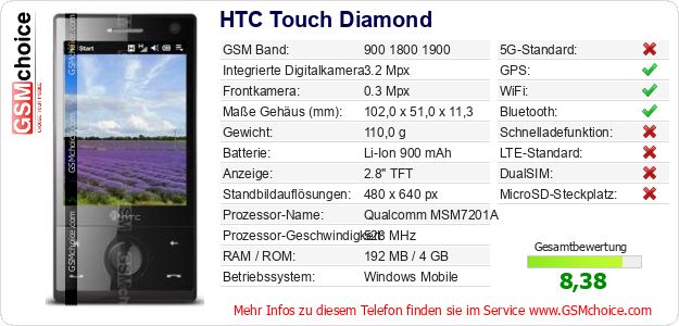 HTC Touch Diamond technische Daten HTC Touch Diamond technische Daten