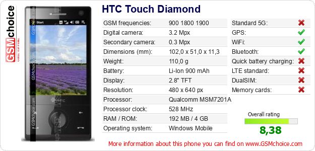 HTC Touch Diamond technical specifications HTC Touch Diamond technical specifications