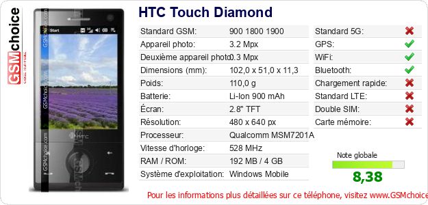 HTC Touch Diamond Fiche technique