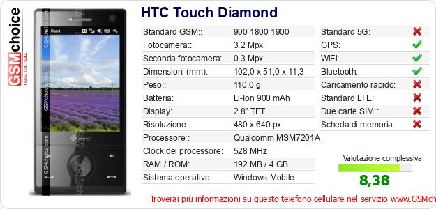 HTC Touch Diamond Dati tecnici di telefono cellulare 