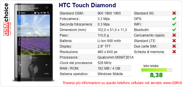HTC Touch Diamond Dati tecnici di telefono cellulare 