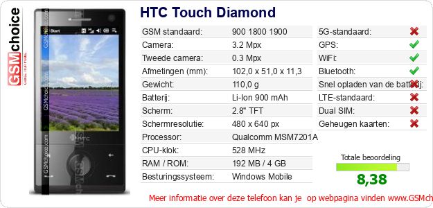 HTC Touch Diamond Technische gegevens 
