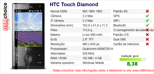 HTC Touch Diamond Especificações técnicas do telemóvel 