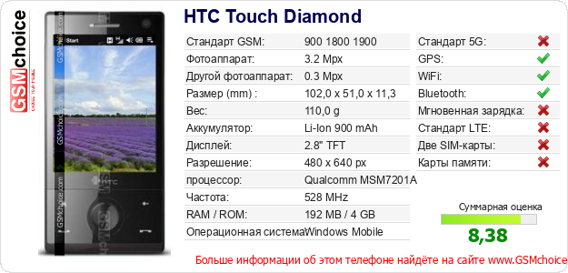 HTC Touch Diamond Технические данные телефона HTC Touch Diamond Технические данные телефона