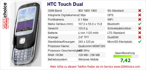 HTC Touch Dual technische Daten HTC Touch Dual technische Daten