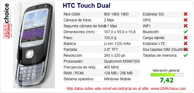 HTC Touch Dual Datos técnicos del móvil 