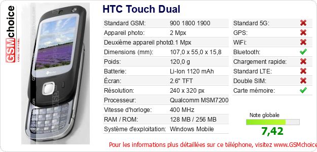 HTC Touch Dual Fiche technique HTC Touch Dual Fiche technique