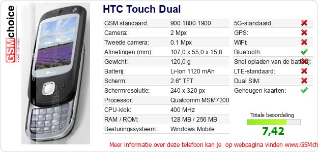 HTC Touch Dual Technische gegevens 