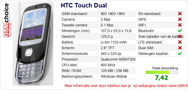 HTC Touch Dual Technische gegevens 