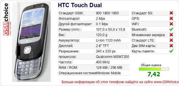 HTC Touch Dual Технические данные телефона HTC Touch Dual Технические данные телефона