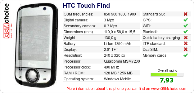 HTC Touch Find technical specifications HTC Touch Find technical specifications