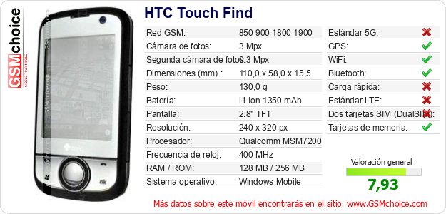 HTC Touch Find Datos técnicos del móvil 