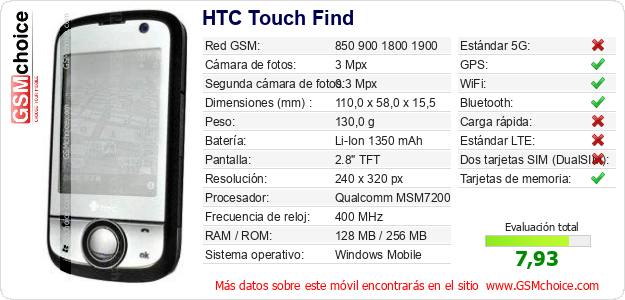 HTC Touch Find Datos técnicos del móvil HTC Touch Find Datos técnicos del móvil