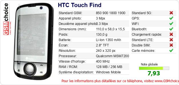 HTC Touch Find Fiche technique