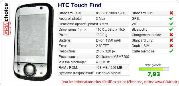 HTC Touch Find Fiche technique