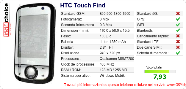 HTC Touch Find Dati tecnici di telefono cellulare HTC Touch Find Dati tecnici di telefono cellulare