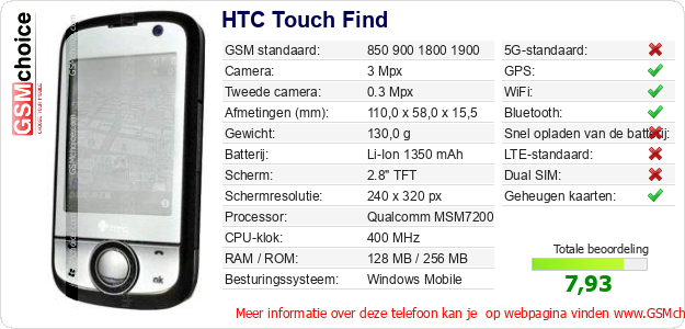 HTC Touch Find Technische gegevens HTC Touch Find Technische gegevens