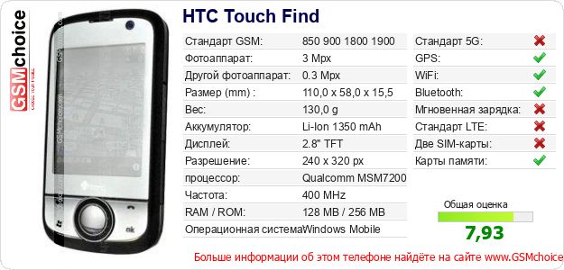 HTC Touch Find Технические данные телефона HTC Touch Find Технические данные телефона