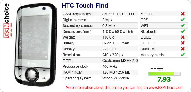 HTC Touch Find 手機技術數據