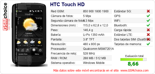 HTC Touch HD Datos técnicos del móvil HTC Touch HD Datos técnicos del móvil