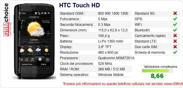 HTC Touch HD Dati tecnici di telefono cellulare HTC Touch HD Dati tecnici di telefono cellulare