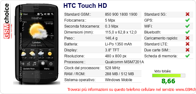 HTC Touch HD Dati tecnici di telefono cellulare 