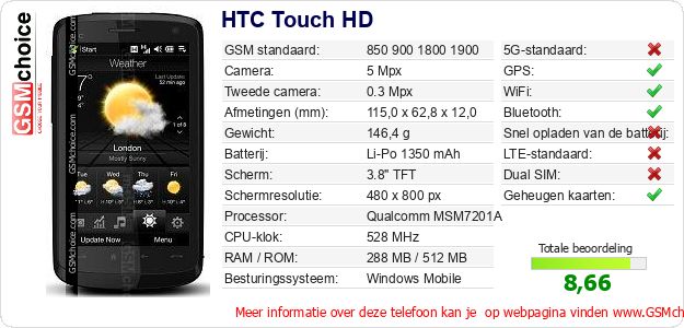 HTC Touch HD Technische gegevens HTC Touch HD Technische gegevens