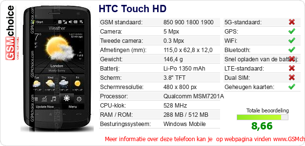 HTC Touch HD Technische gegevens HTC Touch HD Technische gegevens