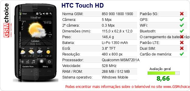 HTC Touch HD Especificações técnicas do telemóvel HTC Touch HD Especificações técnicas do telemóvel