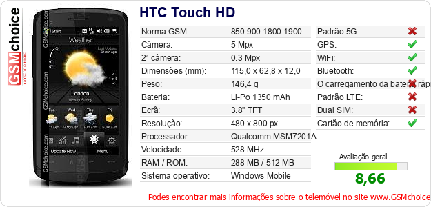HTC Touch HD Especificações técnicas do telemóvel 