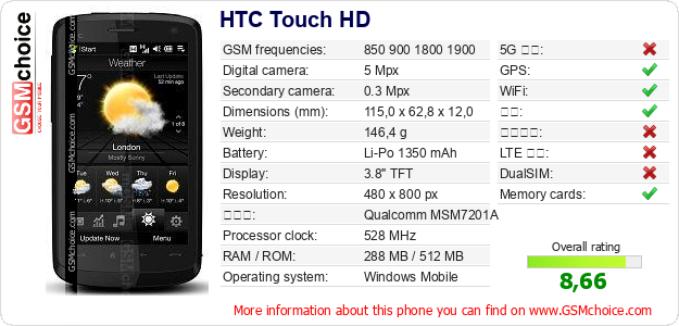 HTC Touch HD 手机技术数据