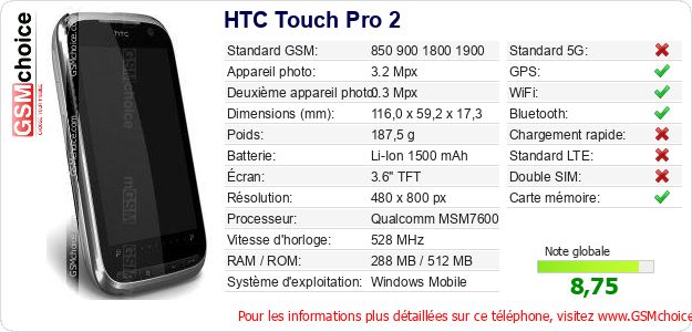 HTC Touch Pro 2 Fiche technique