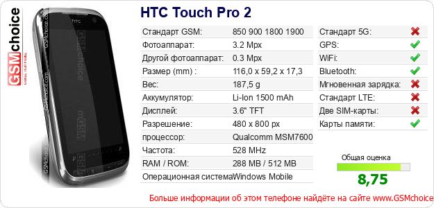 HTC Touch Pro 2 Технические данные телефона HTC Touch Pro 2 Технические данные телефона