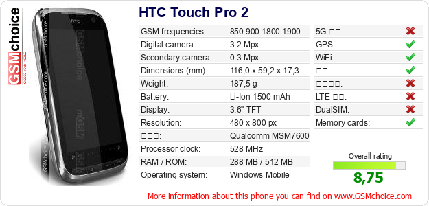 HTC Touch Pro 2 手机技术数据