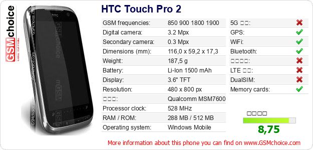 HTC Touch Pro 2 手機技術數據