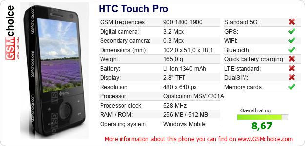 HTC Touch Pro technical specifications HTC Touch Pro technical specifications
