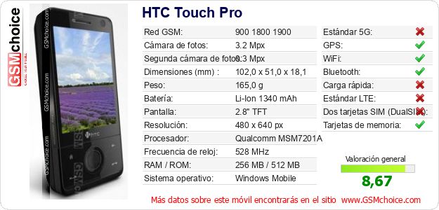HTC Touch Pro Datos técnicos del móvil 