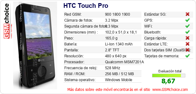 HTC Touch Pro Datos técnicos del móvil 