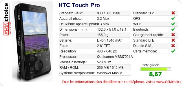 HTC Touch Pro Fiche technique HTC Touch Pro Fiche technique
