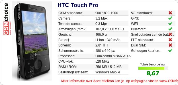 HTC Touch Pro Technische gegevens HTC Touch Pro Technische gegevens