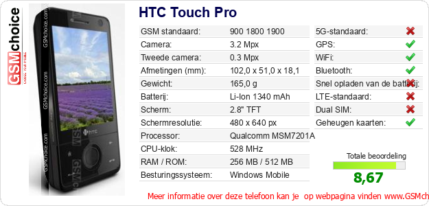 HTC Touch Pro Technische gegevens 