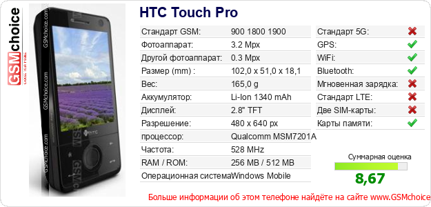 HTC Touch Pro Технические данные телефона HTC Touch Pro Технические данные телефона