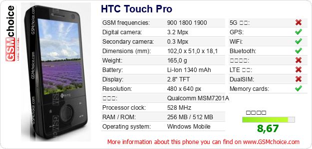 HTC Touch Pro 手機技術數據