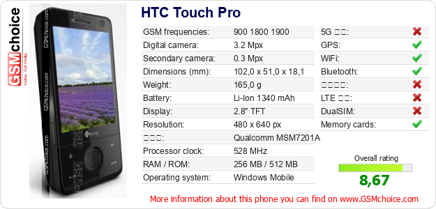 HTC Touch Pro 手機技術數據