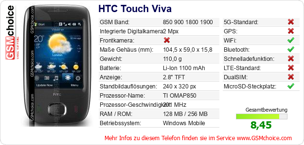 HTC Touch Viva technische Daten HTC Touch Viva technische Daten