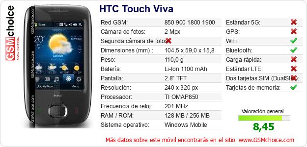 HTC Touch Viva Datos técnicos del móvil HTC Touch Viva Datos técnicos del móvil
