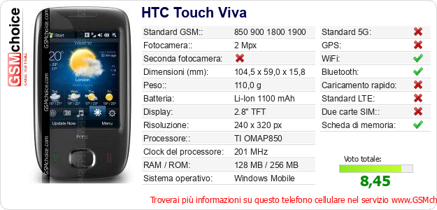 HTC Touch Viva Dati tecnici di telefono cellulare HTC Touch Viva Dati tecnici di telefono cellulare
